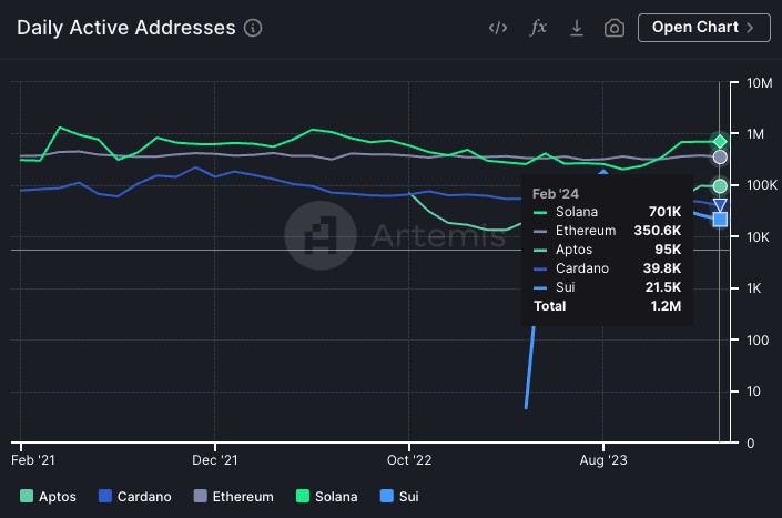 Cardano 項(xiàng)目完整分析，該不該買 $ADA？