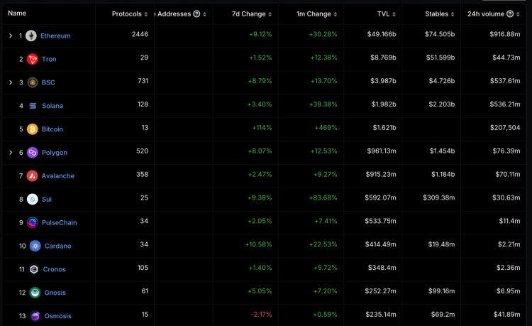 Cardano 項(xiàng)目完整分析，該不該買 $ADA？