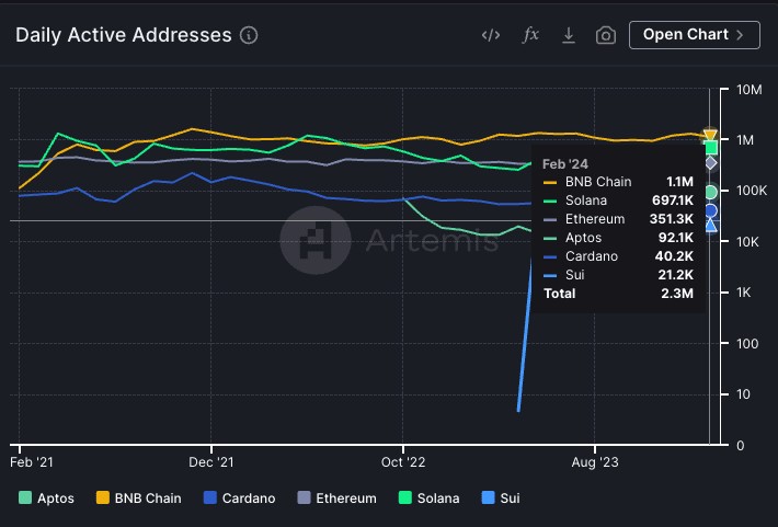 Cardano 項(xiàng)目完整分析，該不該買 $ADA？