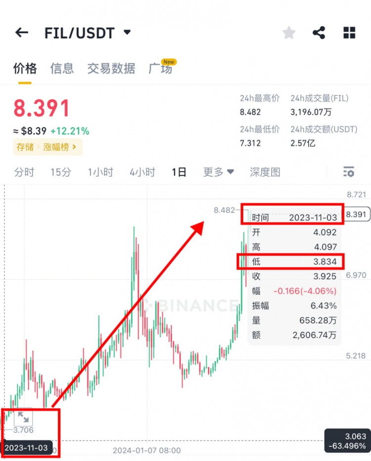 FIL波段策略再次收獲