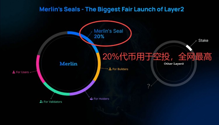 Merlin空投教程：手把手教你玩轉(zhuǎn)Merlin Chain，空投比例達(dá)20%