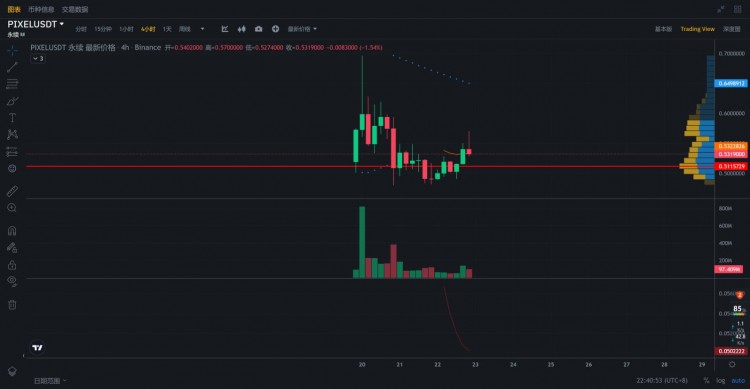 PIXEL社交休閑web3游戲啟動