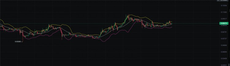 狗狗幣:下一個(gè)爆發(fā)的加密貨幣
