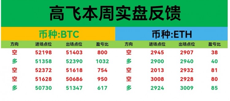 [高飛論幣]新周空間收獲，航情良好。