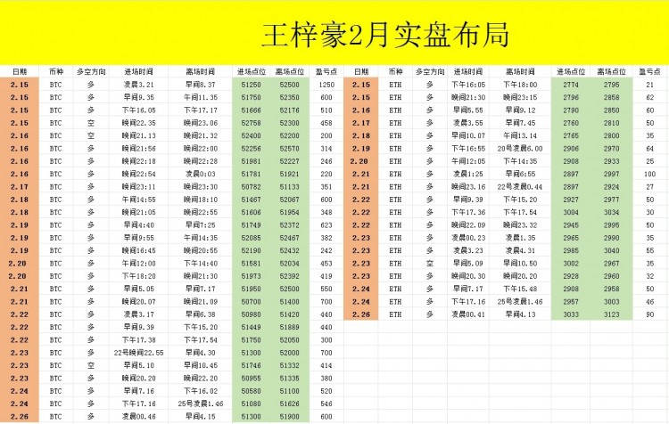 [幣圈王梓豪]新周新氣象