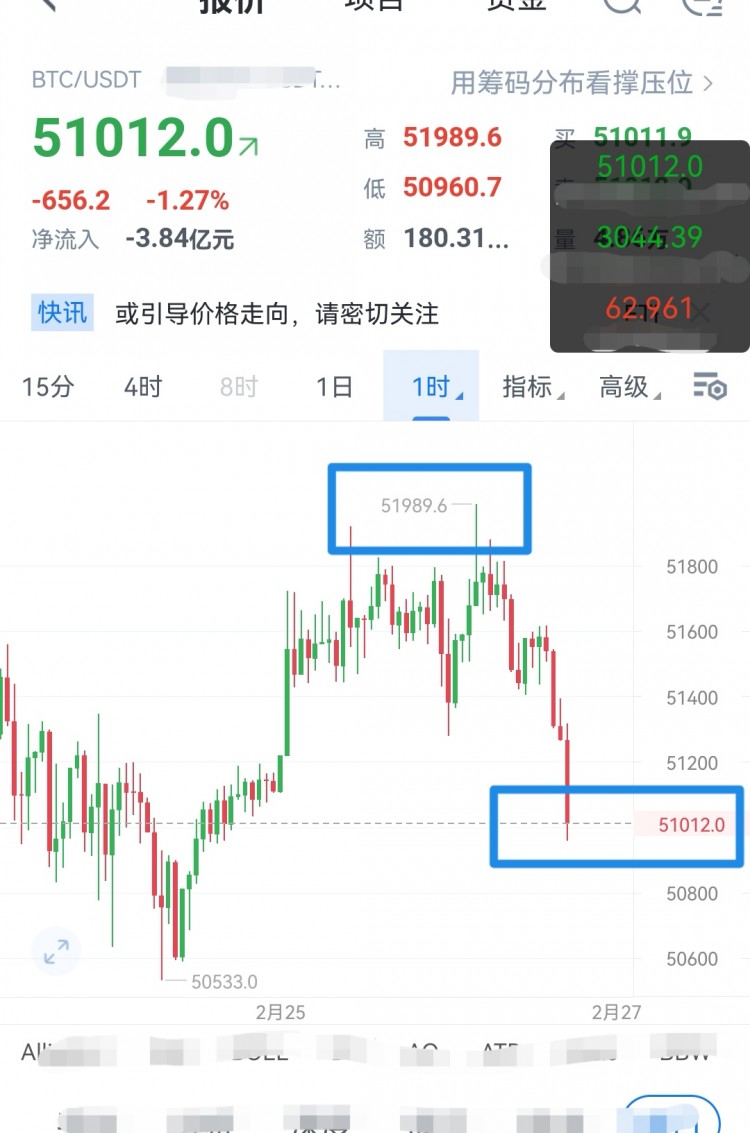 [富泰談幣1]區(qū)間震蕩中尋機(jī)操作