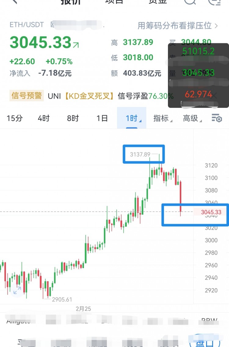 [富泰談幣1]區(qū)間震蕩中尋機(jī)操作