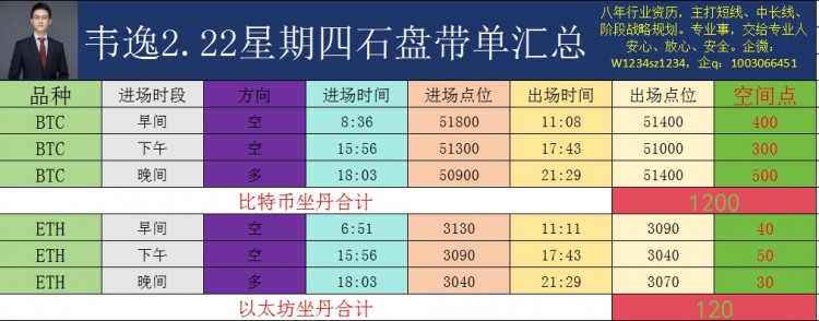 [韋逸說幣]盤面結(jié)構(gòu)展望