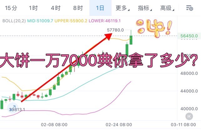 [01紫鵬]比特幣以太坊繼續(xù)做多