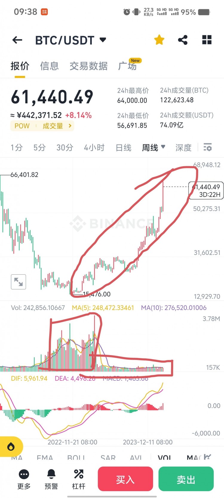 「亦連山:技術(shù)面分析不了了」