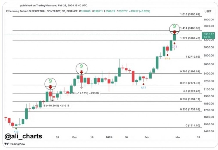 成為了加密貨幣市場中的一顆明星。其價格波動較大，因此需要更多關(guān)注。