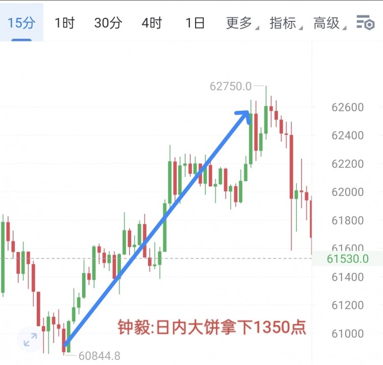 [幣圈鐘毅]周五行情總結(jié)