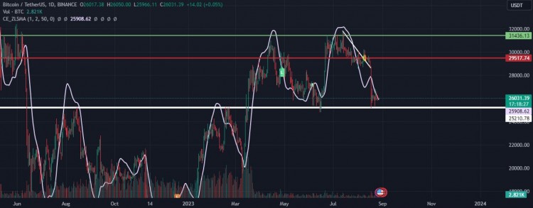 關(guān)鍵阻力位附近 consoliGO ?? 關(guān)鍵阻力位附近 consoliGO ??