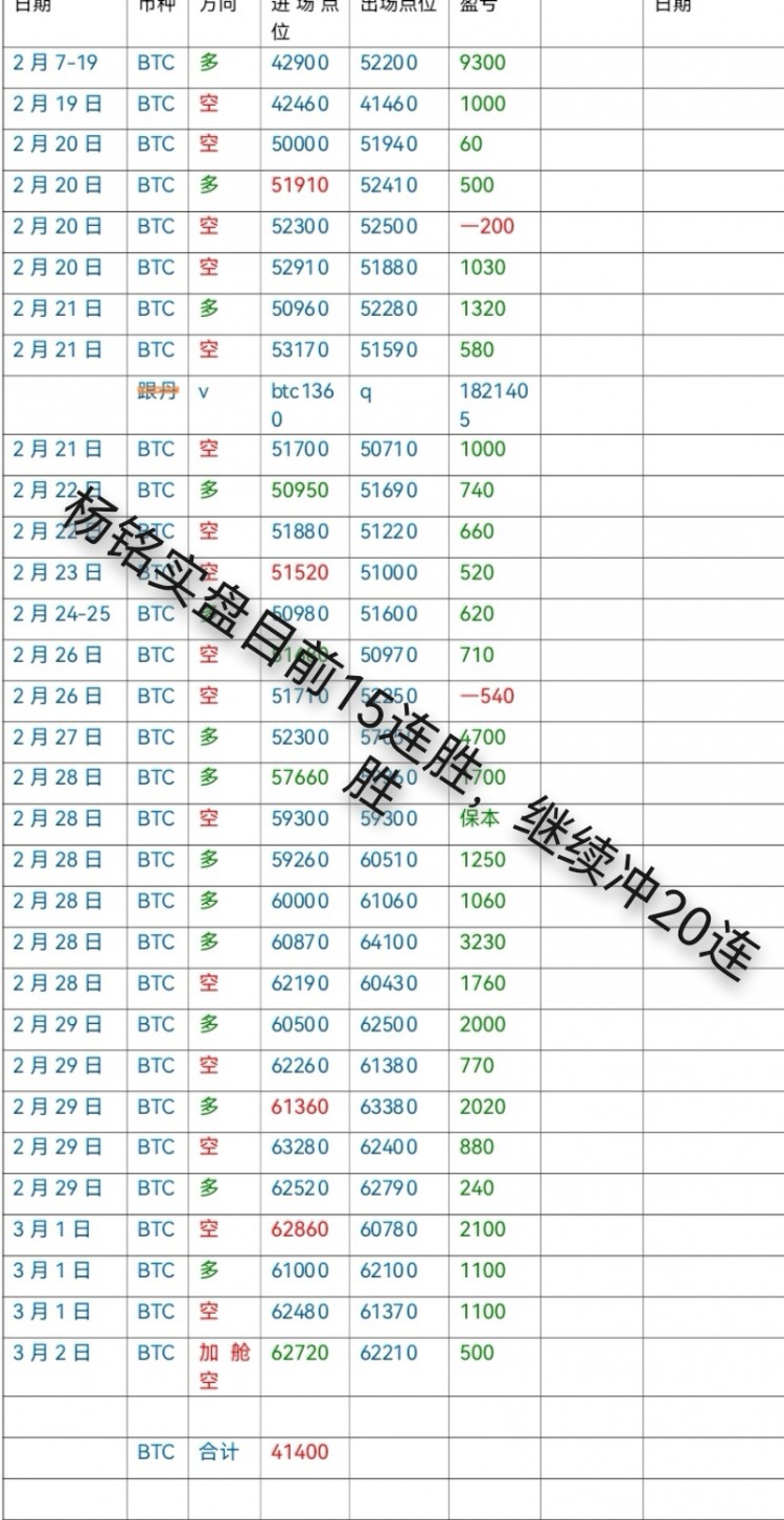[財(cái)經(jīng)—楊銘]市場(chǎng)永遠(yuǎn)是對(duì)的