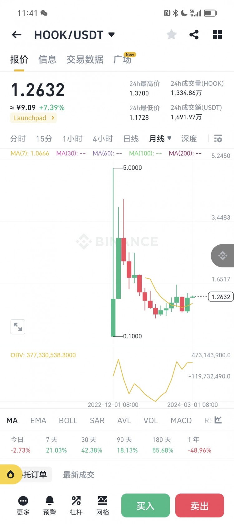 hook翻番再翻番,翻倍幣是哪個？