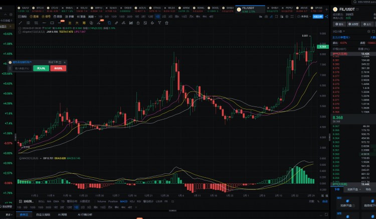 比特幣減產(chǎn)，目前最值得埋伏的6只100倍幣
