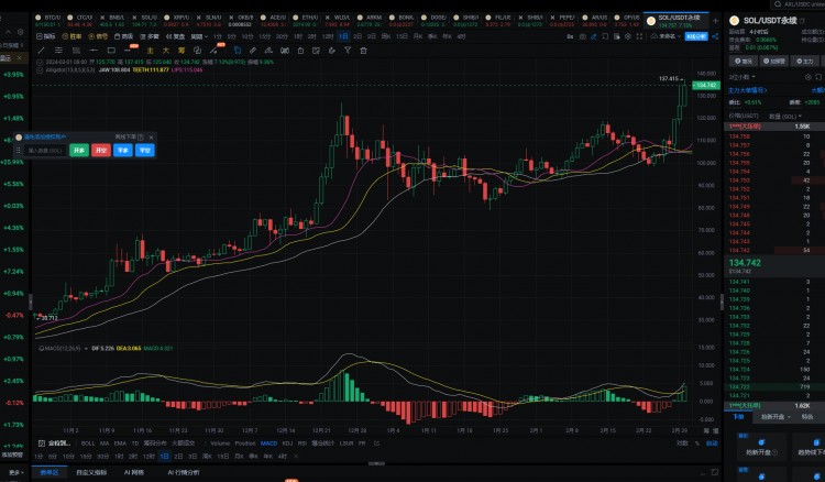 比特幣減產(chǎn)，目前最值得埋伏的6只100倍幣