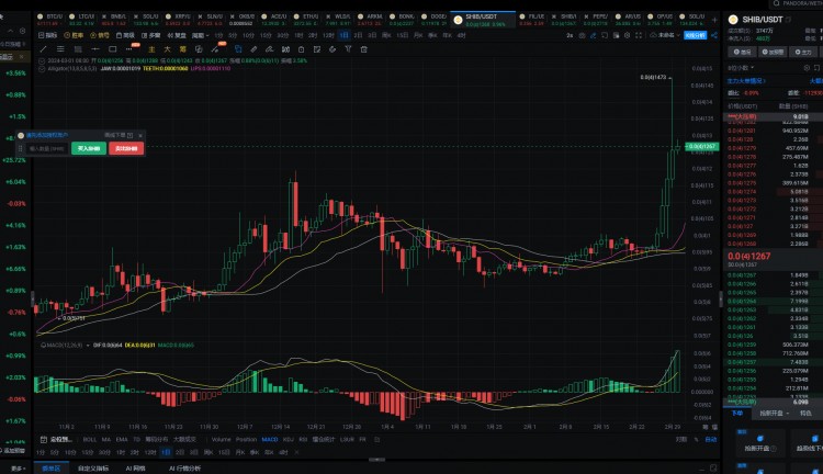 比特幣減產(chǎn)，目前最值得埋伏的6只100倍幣