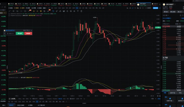 比特幣減產(chǎn)，目前最值得埋伏的6只100倍幣