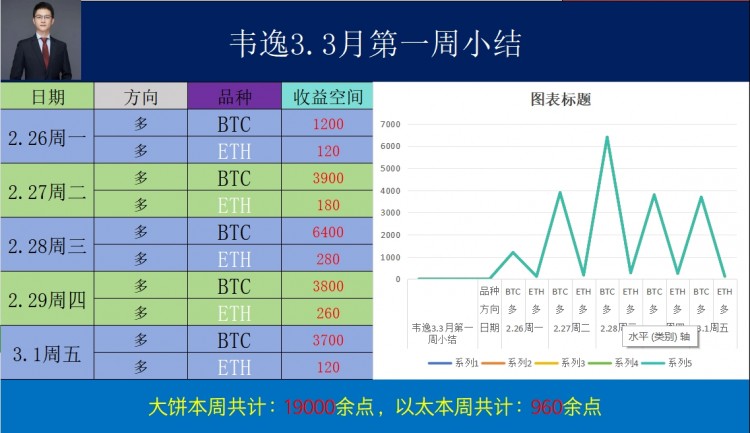 [韋逸說幣]行情走勢如韋逸預(yù)料 繼續(xù)關(guān)注多空雙下