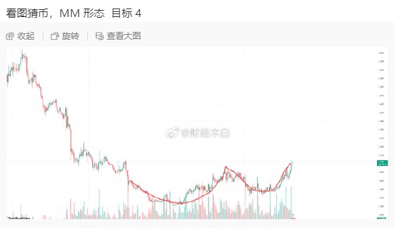 山寨幣群魔亂舞,一起暴富!