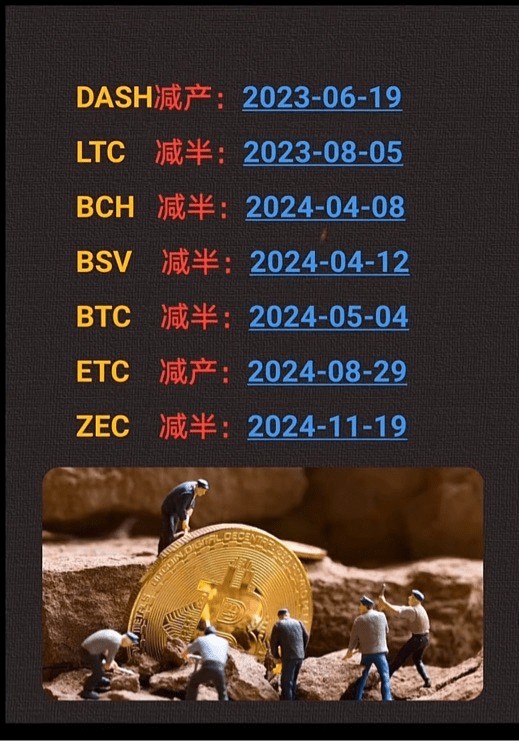 大餅借貸率下降，模幣飛漲再破新高