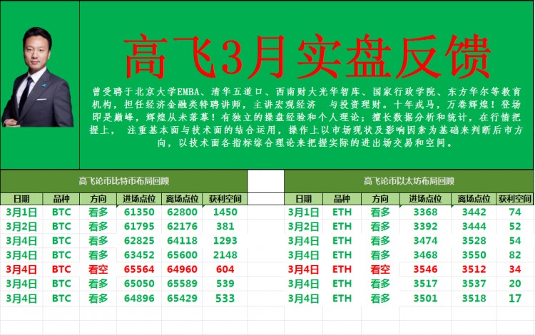 [高飛論幣]每日操作思路分享