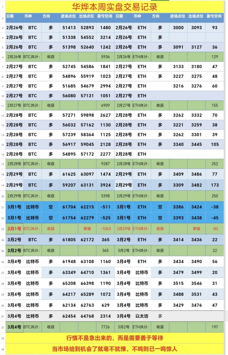 [華燁看幣圈-]多頭強(qiáng)勁，看多做多一飛沖天