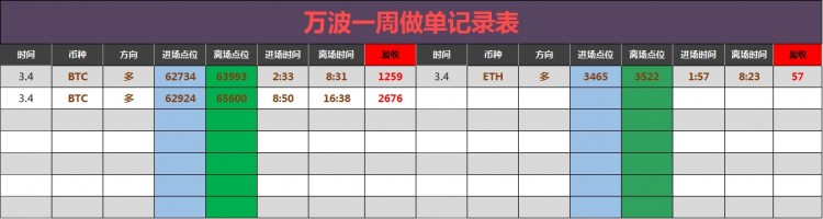 [財經(jīng)萬波]震蕩修正階段的低多思路