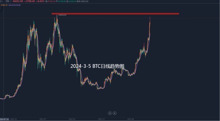 [洛勝金]行情極限挑戰(zhàn)