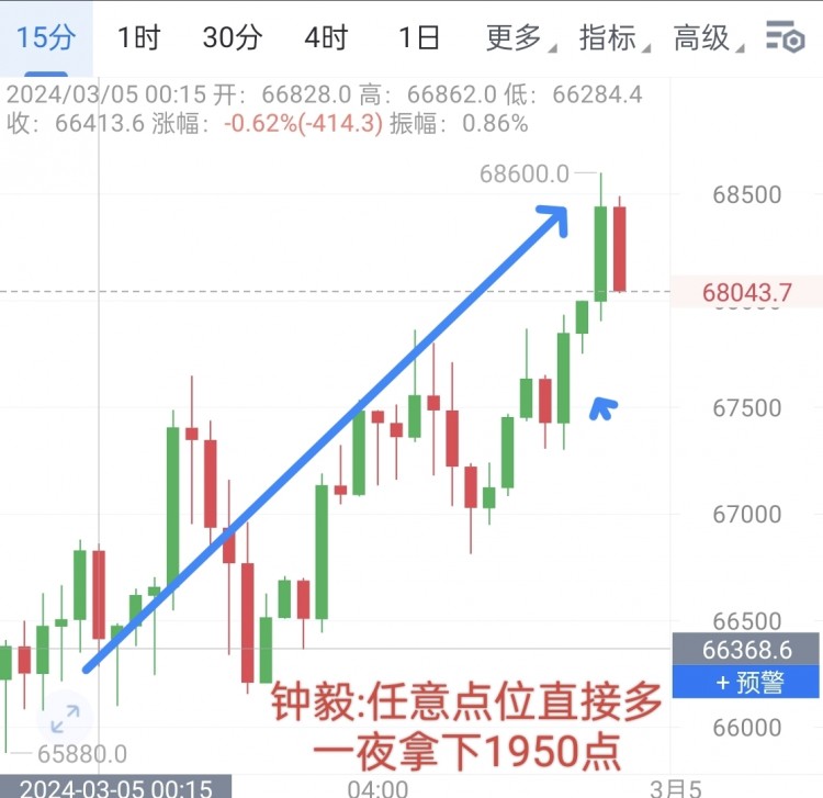 [幣圈鐘毅]早上好，中鐘毅老鐵們。