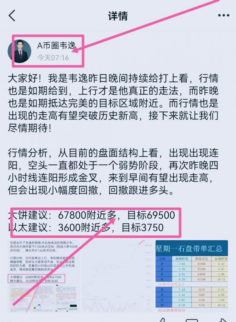 [韋逸說幣]早間多頭行情暗示勢不減