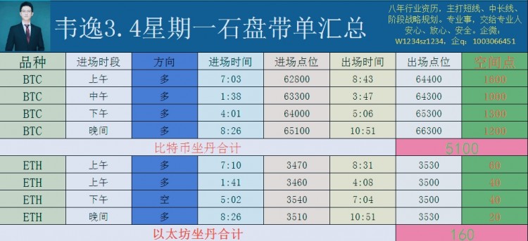 [韋逸說幣]早間多頭行情暗示勢不減