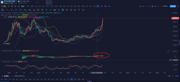 [斐然論幣]3.5BTC早間行情分析