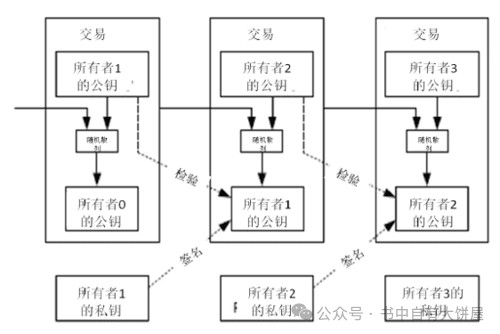 為什么每個人都應該去擁有一枚BTC（值得反復看幾遍）