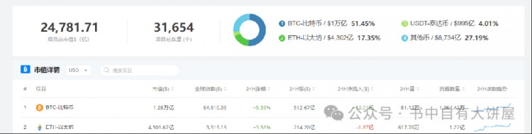為什么每個人都應該去擁有一枚BTC（值得反復看幾遍）