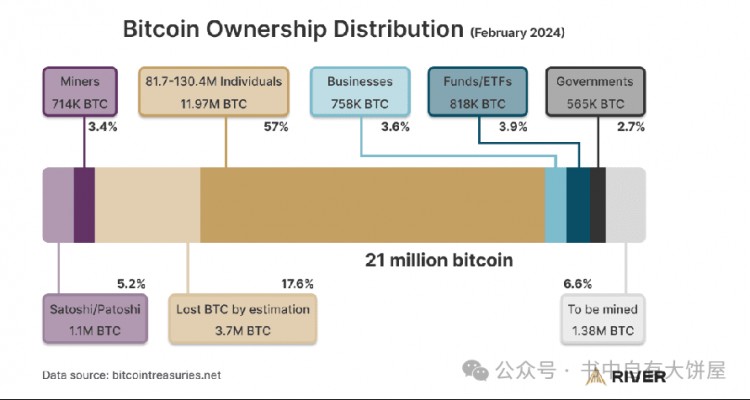 為什么每個人都應該去擁有一枚BTC（值得反復看幾遍）