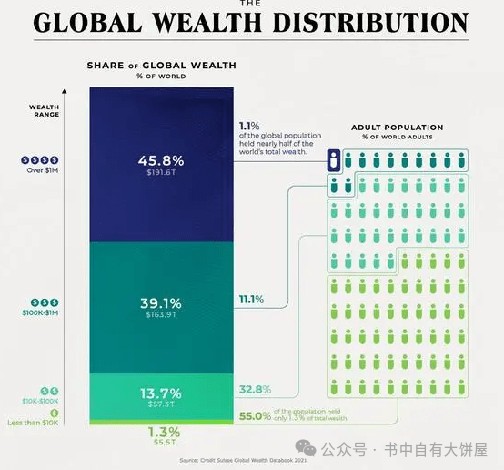 為什么每個人都應該去擁有一枚BTC（值得反復看幾遍）