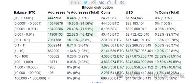 為什么每個人都應該去擁有一枚BTC（值得反復看幾遍）