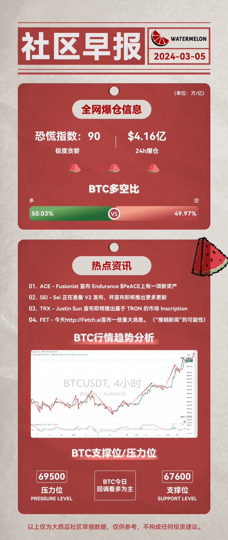 狂暴大牛市，1000倍不是夢(mèng)