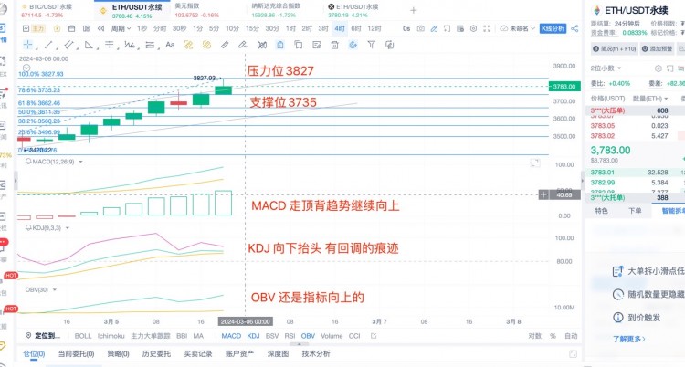 [楊鋒鋒哥]3.5日ETH行情分析！提前布局，4月BTC減半，重大消息利好，大牛市來(lái)襲！