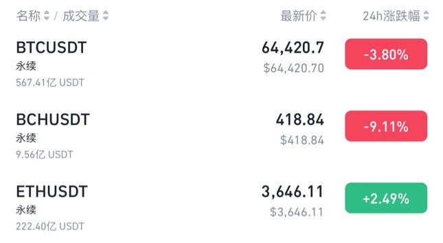 [憶勝財(cái)經(jīng)頻道]比特幣 以太坊 破玩新高再來(lái)一波洗盤？不知道怎么做了？憶勝告訴你