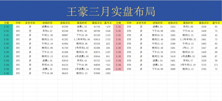 [幣圈王梓豪]午夜比特幣以太坊操作建議以及策略分析