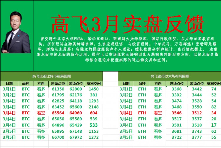 [高飛論幣]市場(chǎng)向上突破的趨勢(shì)