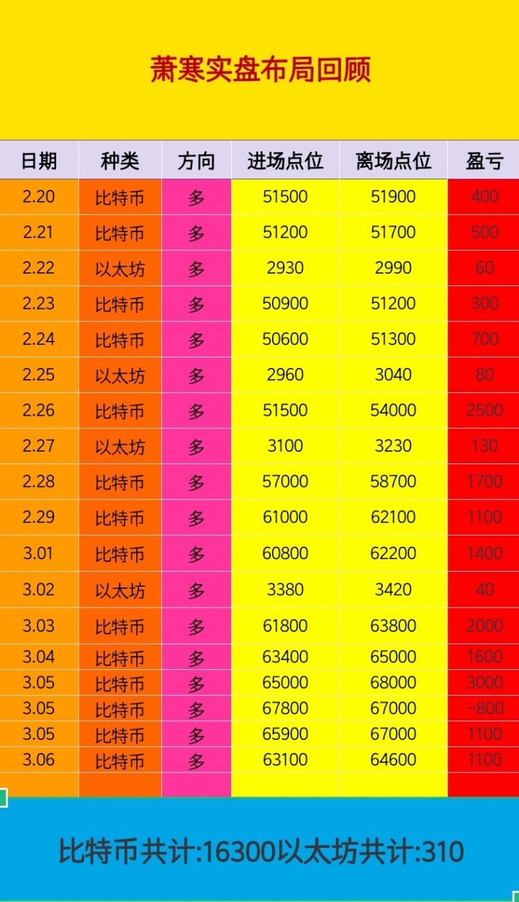 [幣圈蕭寒]行情企穩(wěn)迎拉升，多頭情緒未盡