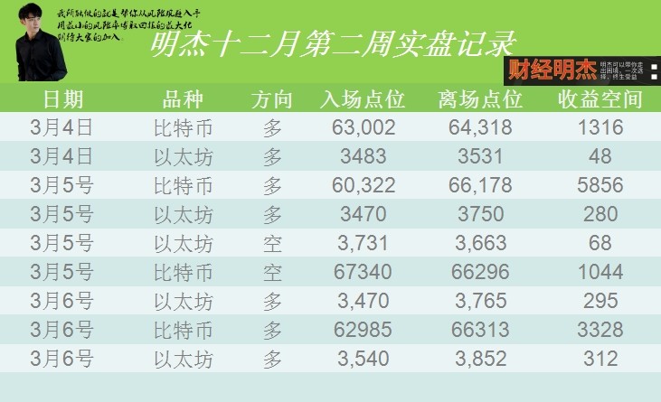 [明杰]行情波動(dòng)帶來(lái)機(jī)會(huì)