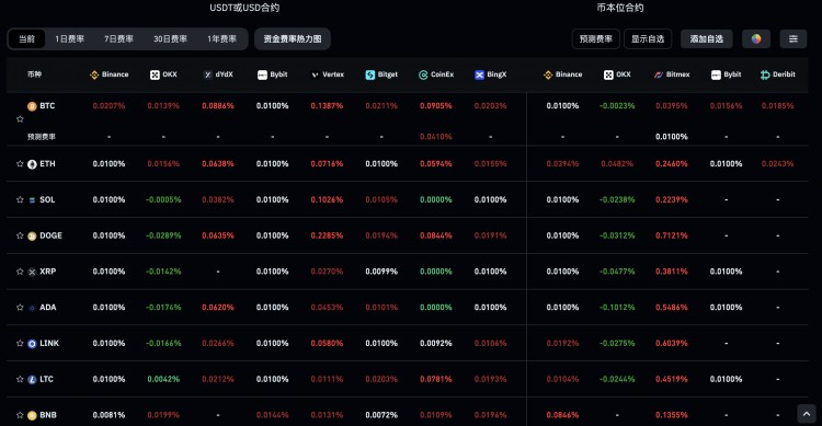 比特幣歷史高點回調(diào)，投資者何去何從
