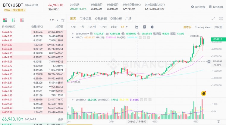 比特幣回調(diào)原因與未來展望 比特幣回調(diào)原因與未來展望
