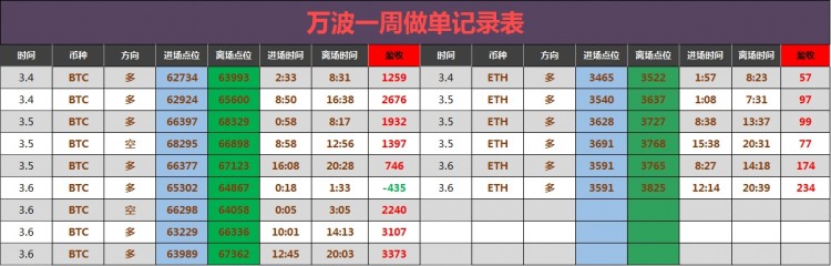 [財經(jīng)萬波]3.7凌晨大餅分析