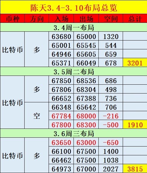 [陳天]實現(xiàn)真實布局，爭奪更多空間